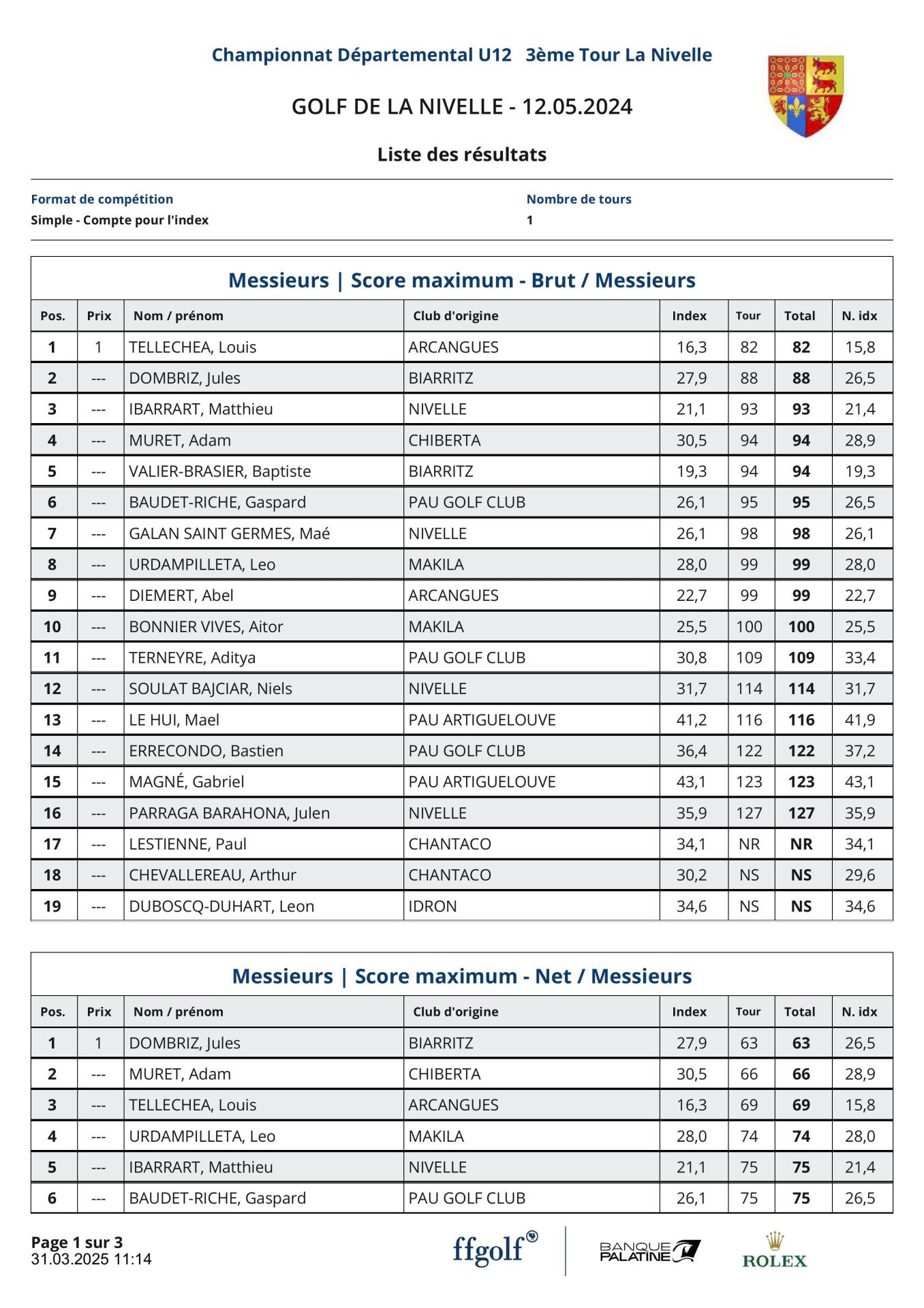 Résultats Nouveaux index le 30 mars