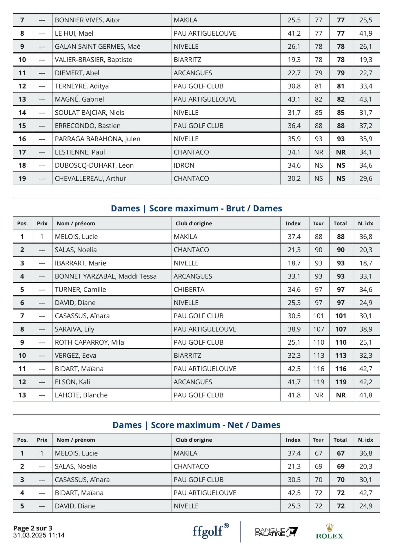 Résultats Nouveaux index le 30 mars