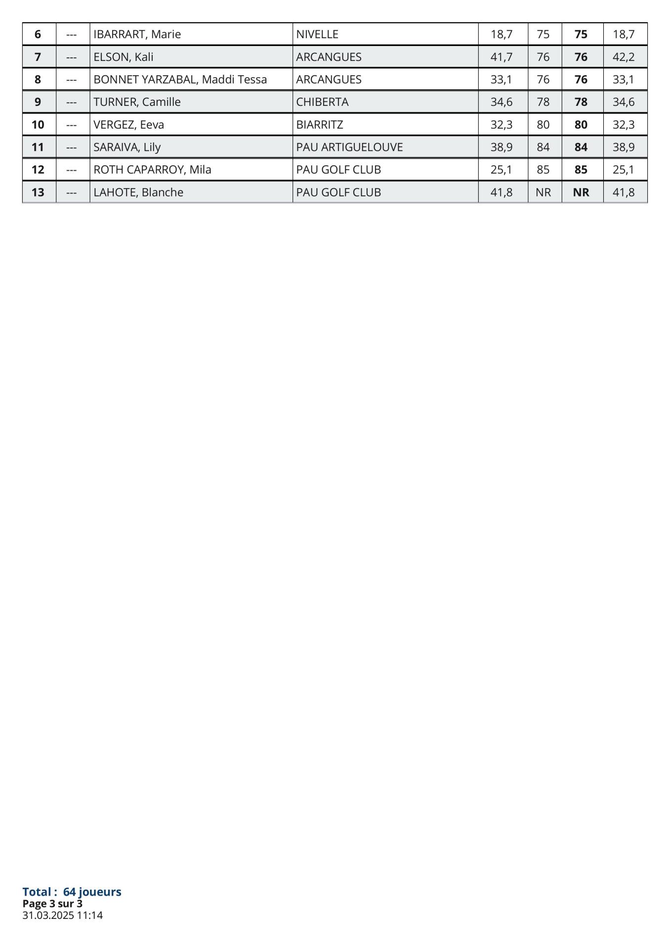 Résultats Nouveaux index le 30 mars