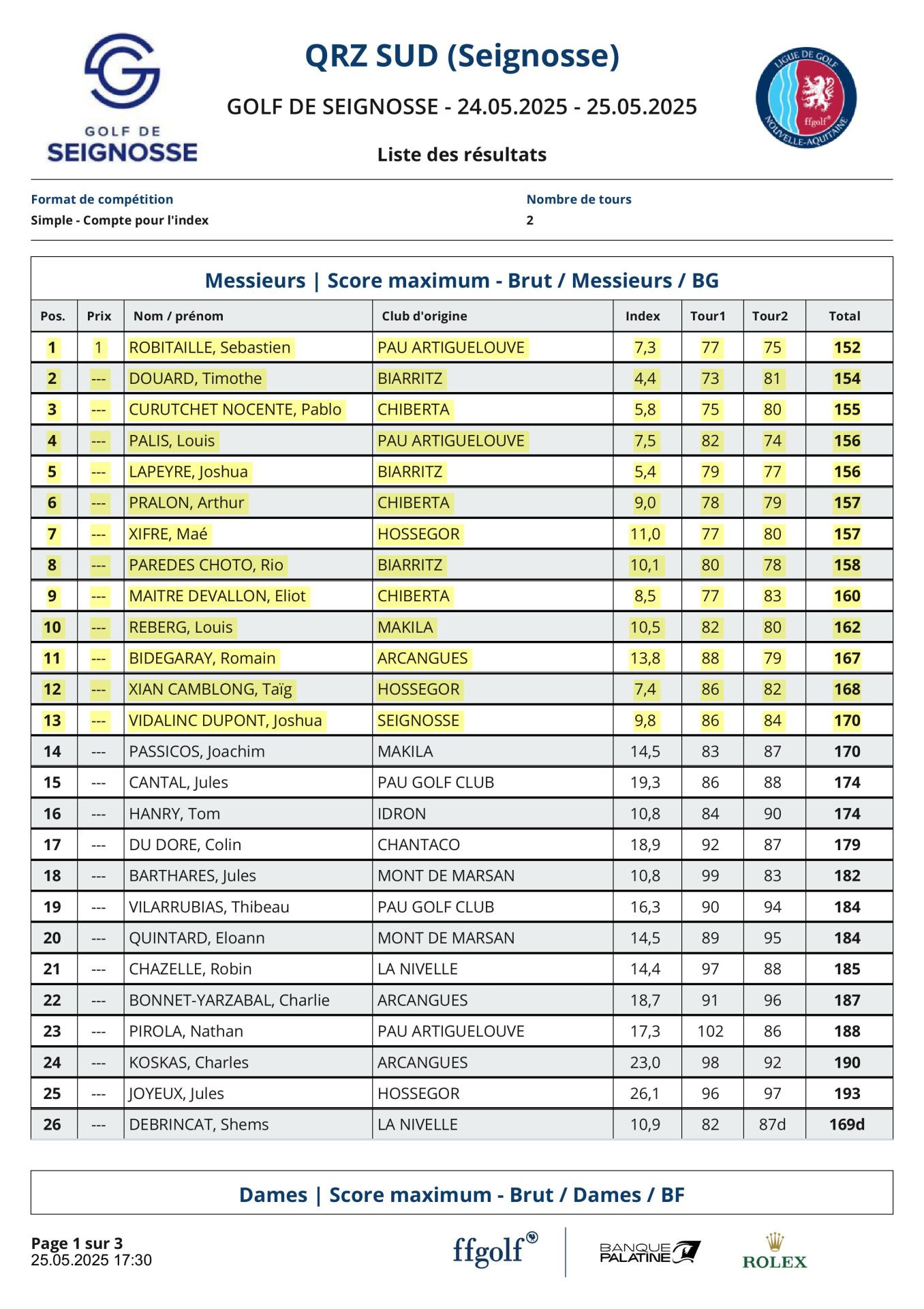 Résultats Qualification pour Arcachon