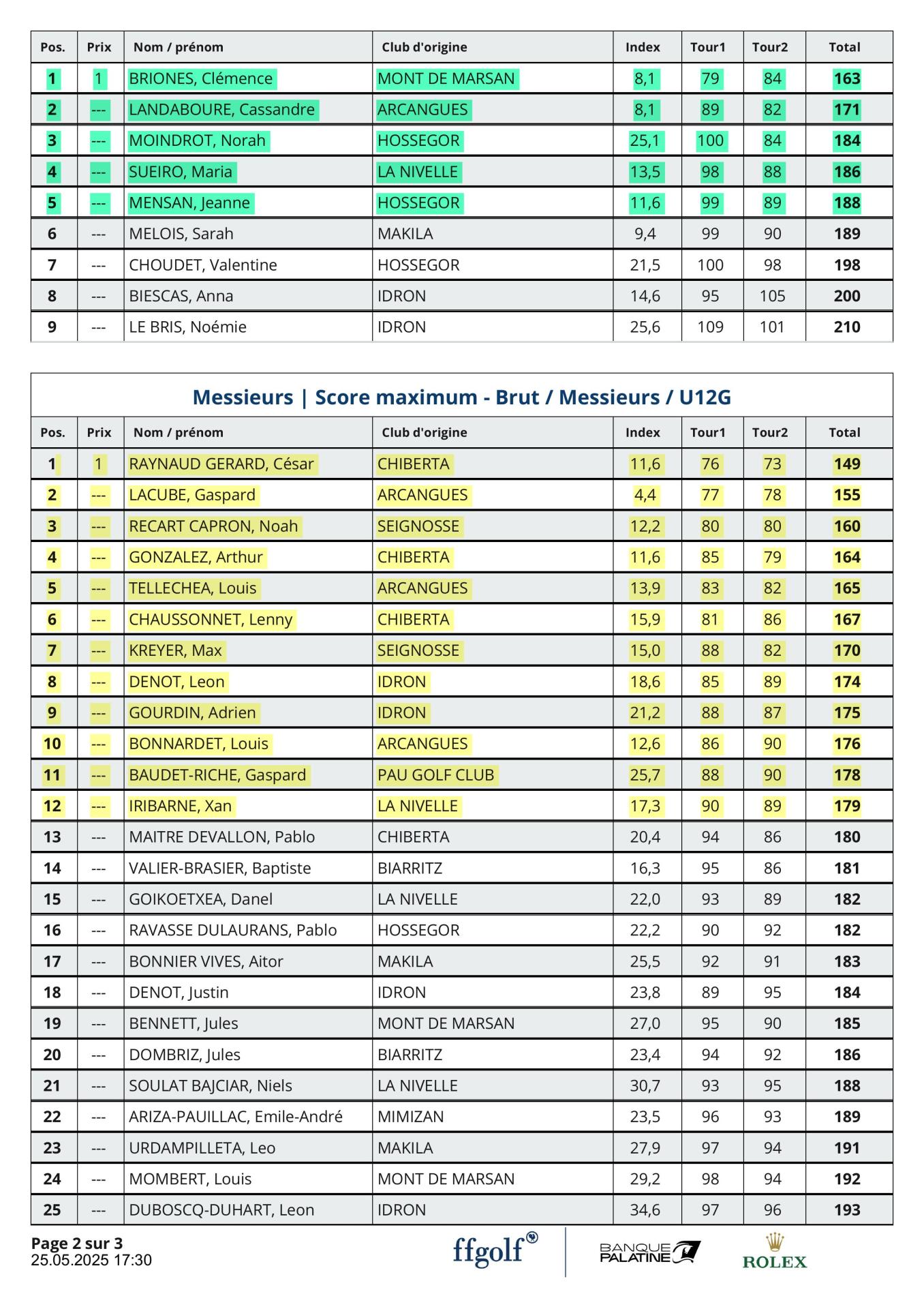 Résultats Qualification pour Arcachon