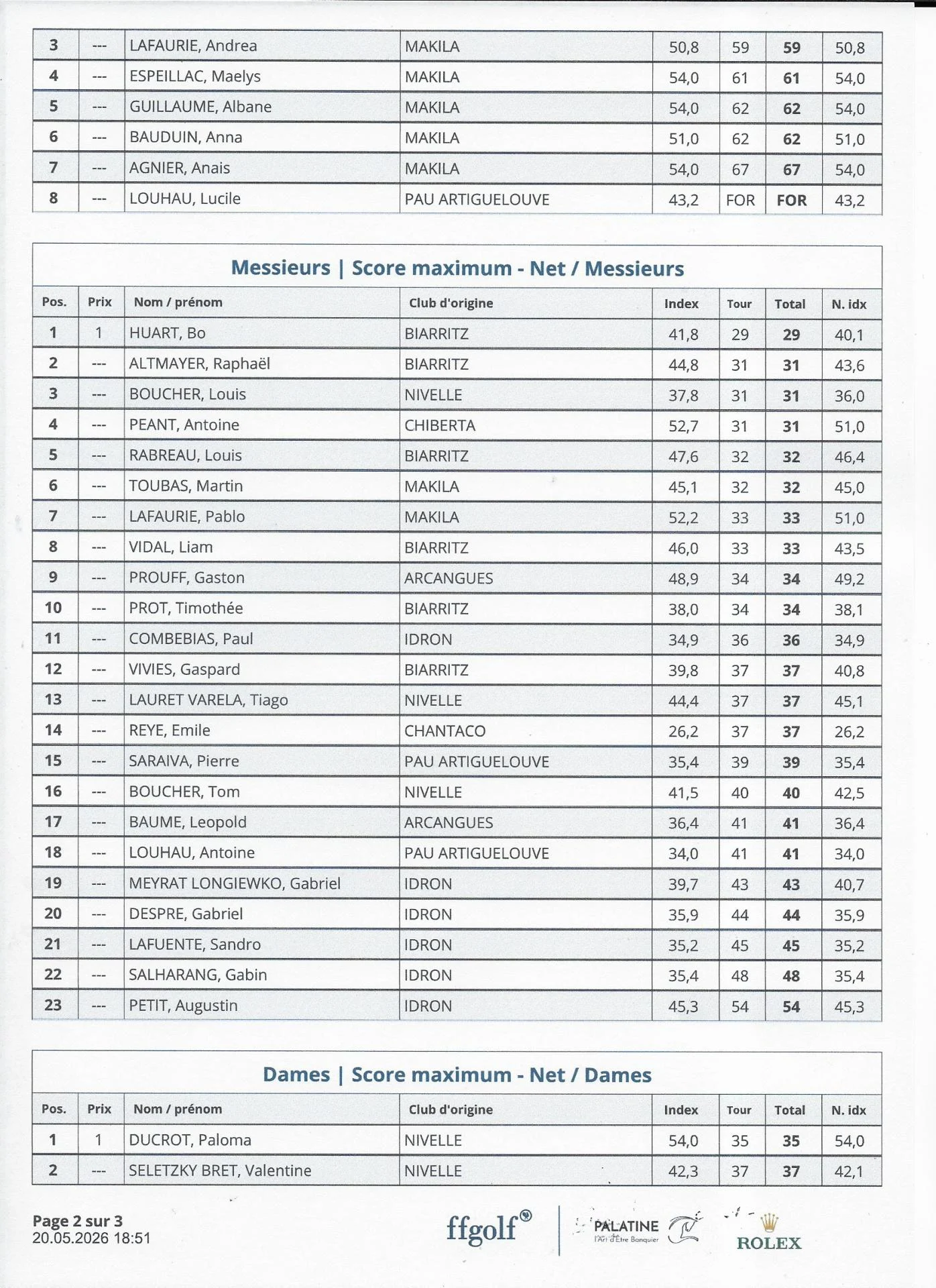 Salies Finale Défi Résultats & Nouveaux index