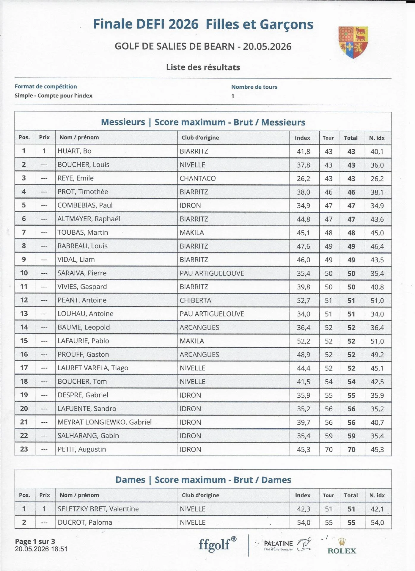 Salies Finale Défi Résultats & Nouveaux index