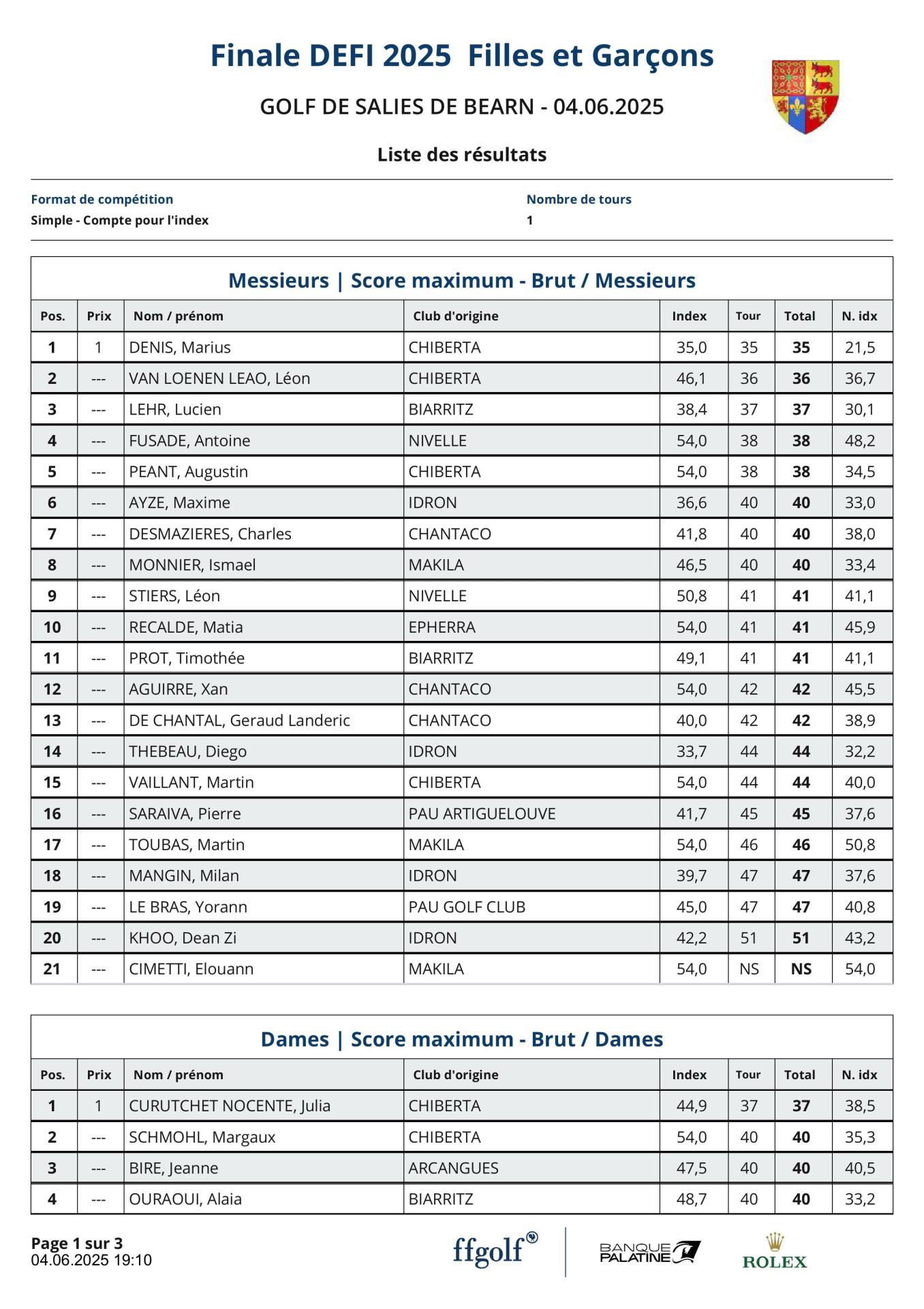 Défi Résultats et Nouveaux Index