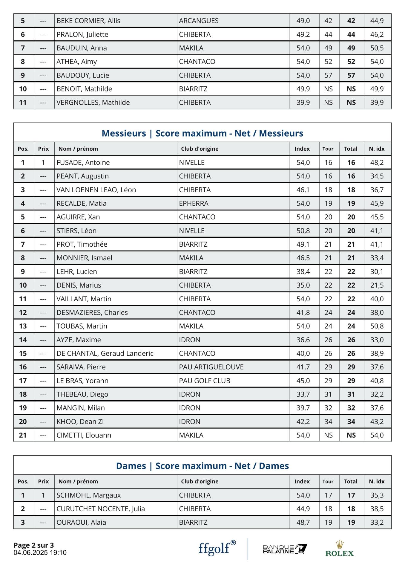 Défi Résultats et  Nouveaux  Index