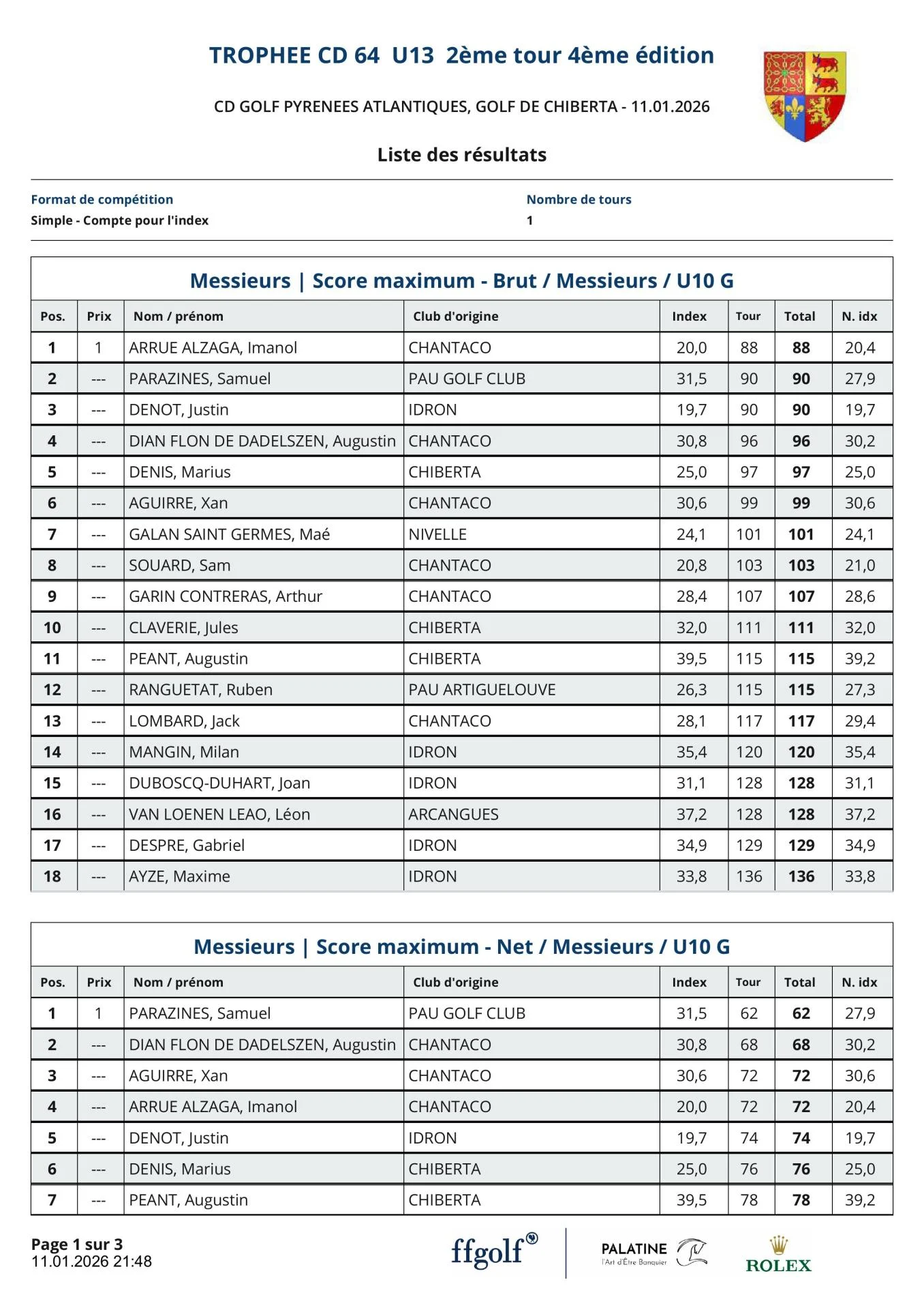 Trophée Chiberta 11 janv Résultats nouveaux index