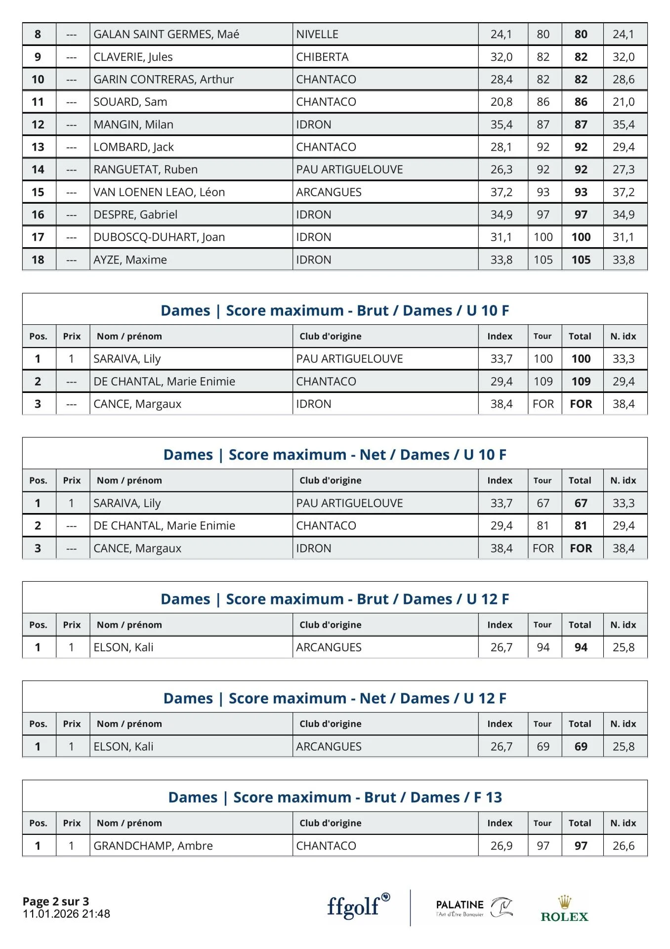 Trophée Chiberta 11 janv Résultats nouveaux index