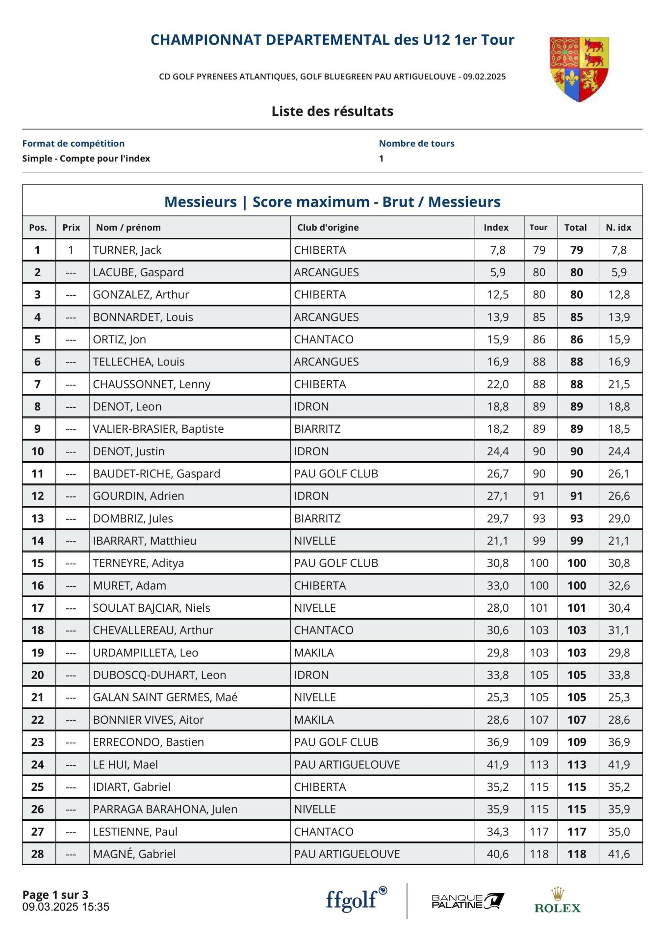 U12 resultats du 9 mars 2025 images 0