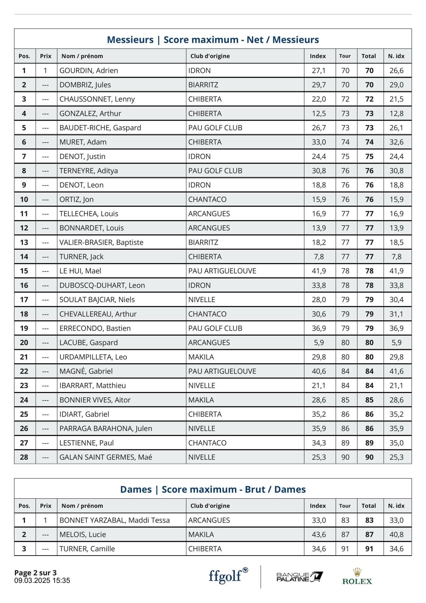 U12 resultats du 9 mars 2025 images 1
