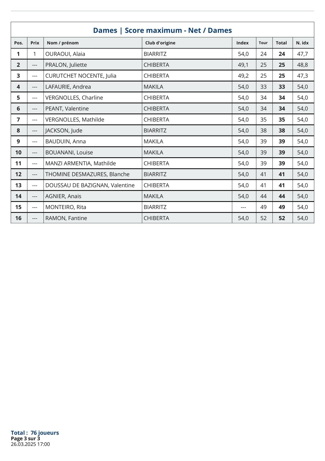 V1 Résultats Nouveaux  Index  Impératrice
