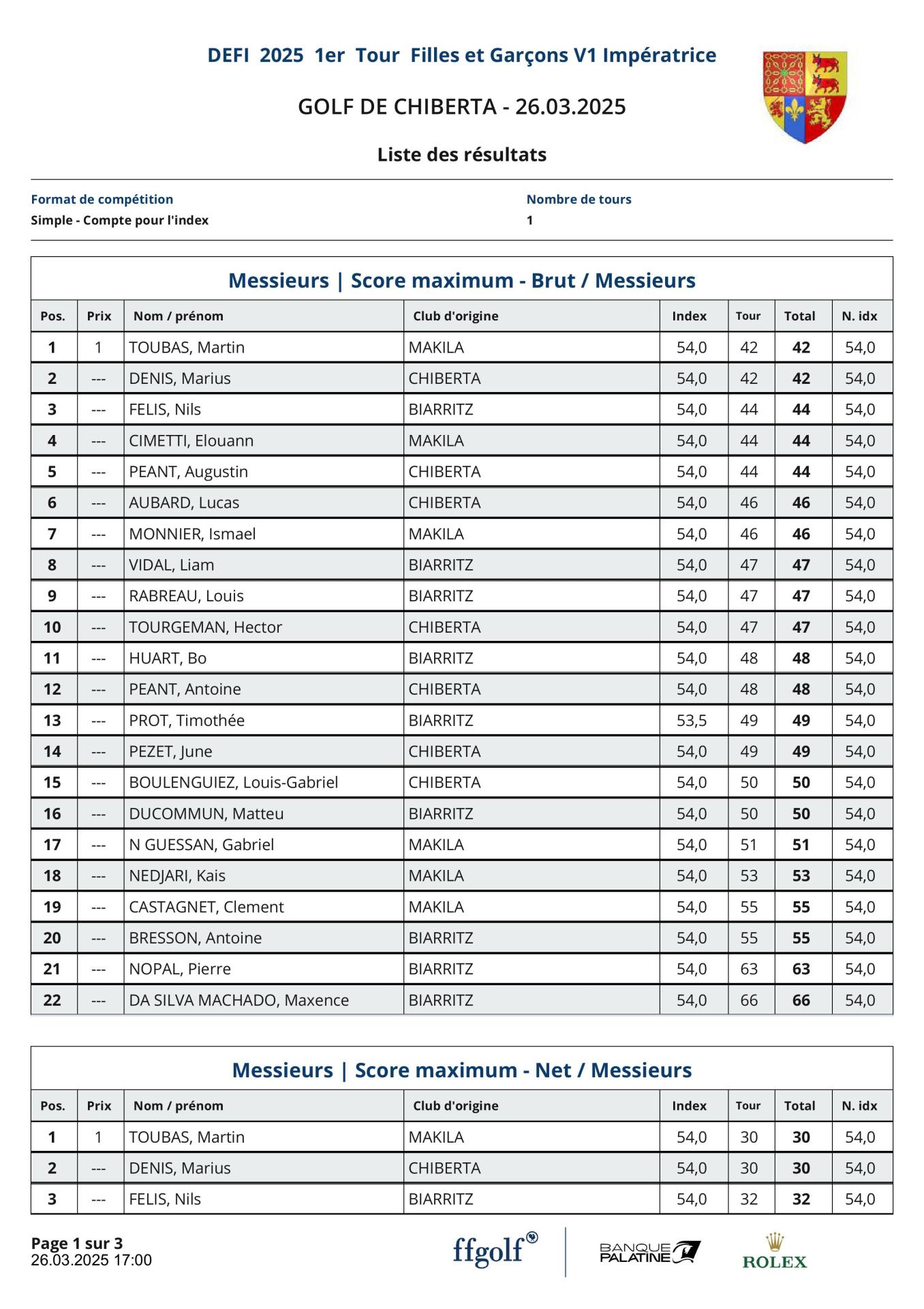 V1 Résultats Nouveaux index Impératrice