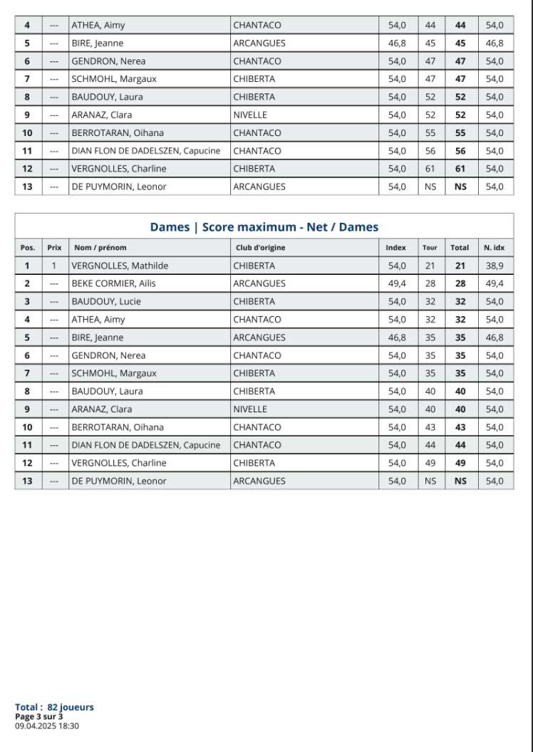 V2 Résultats & Nouveaux Index