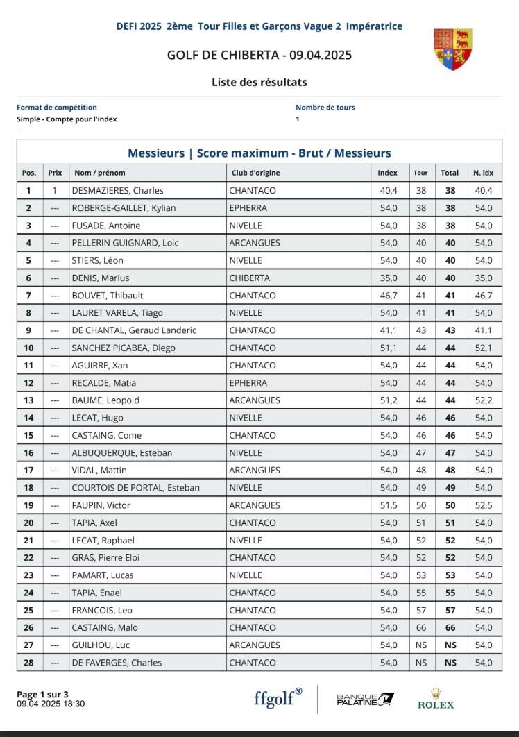 V2 Résultats & Nouveaux  Index