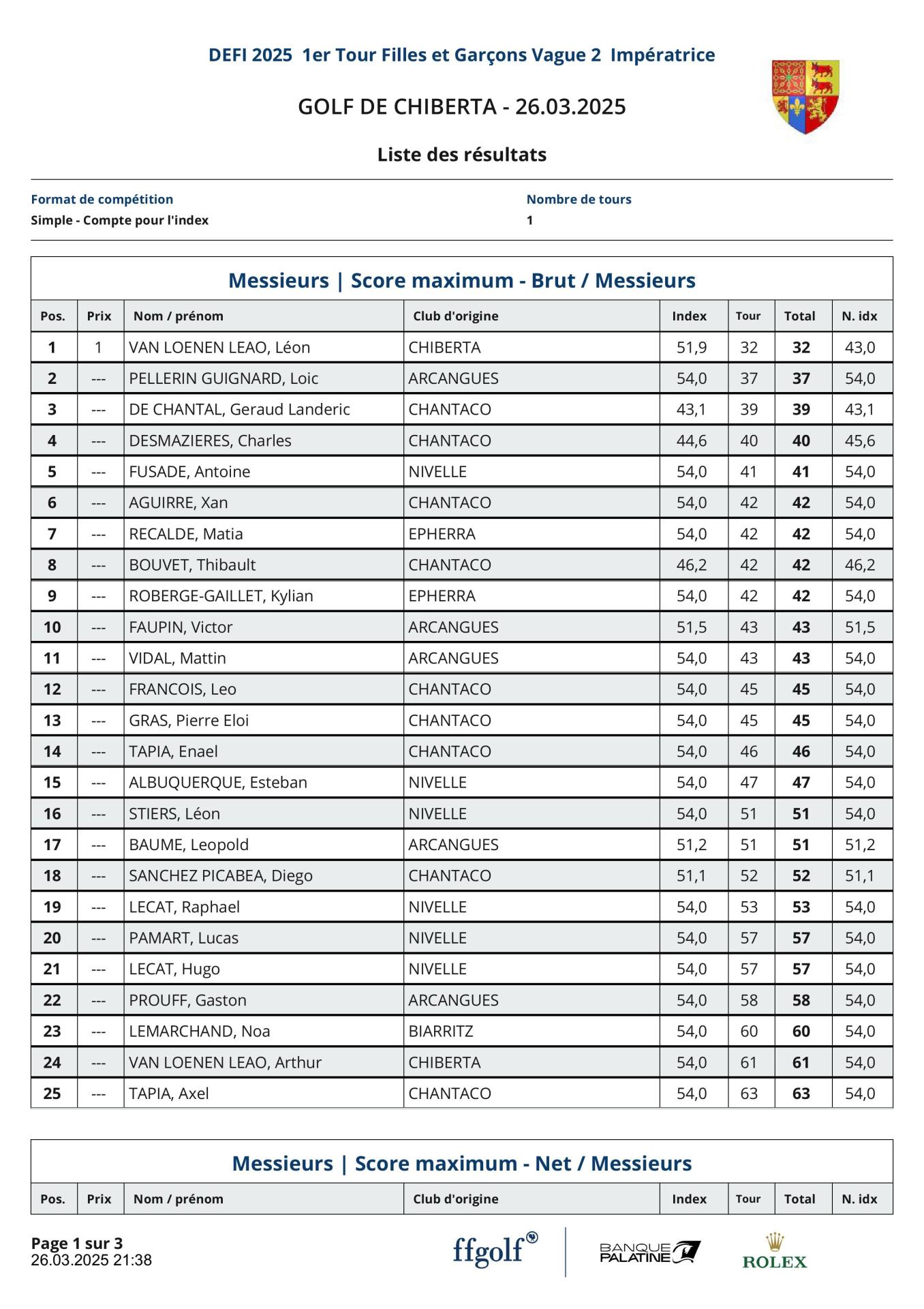 V2 Résultats Nouveaux  Index  Impératrice