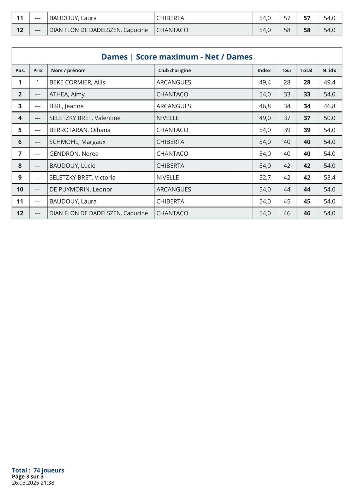 V2 Résultats Nouveaux Index Impératrice