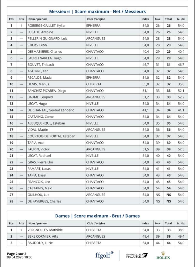 V2 Resultats  & Nouveaux Index